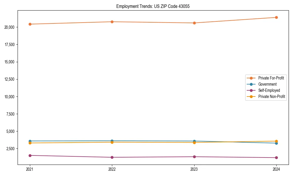 Long-term employment trends in 