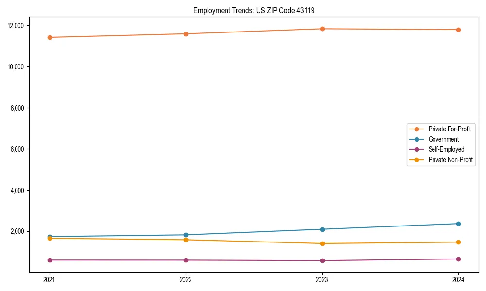 Long-term employment trends in 