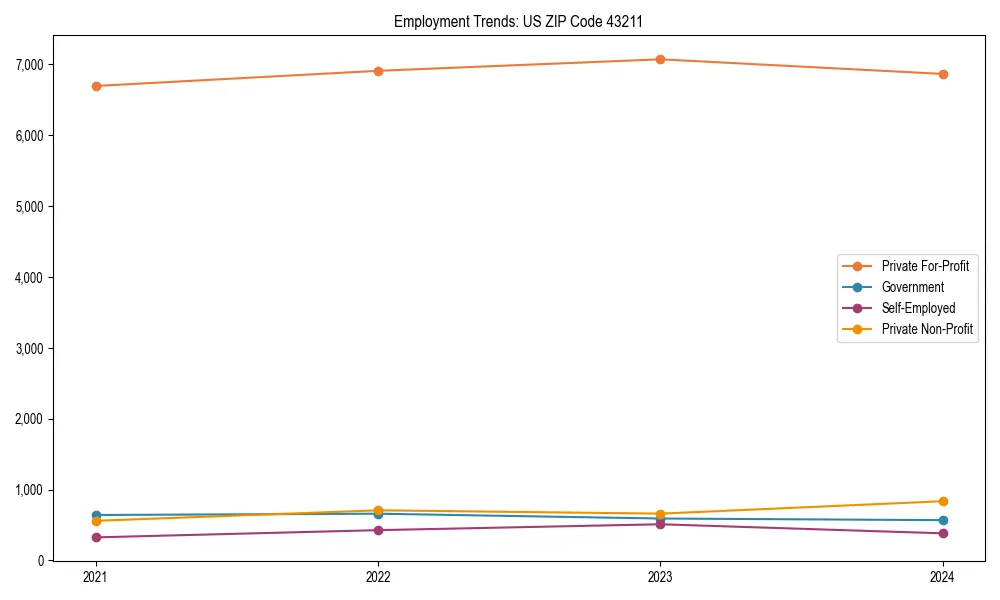 Long-term employment trends in 