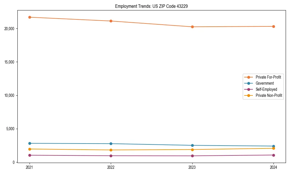 Long-term employment trends in 