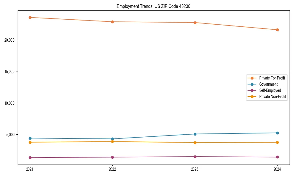 Long-term employment trends in 