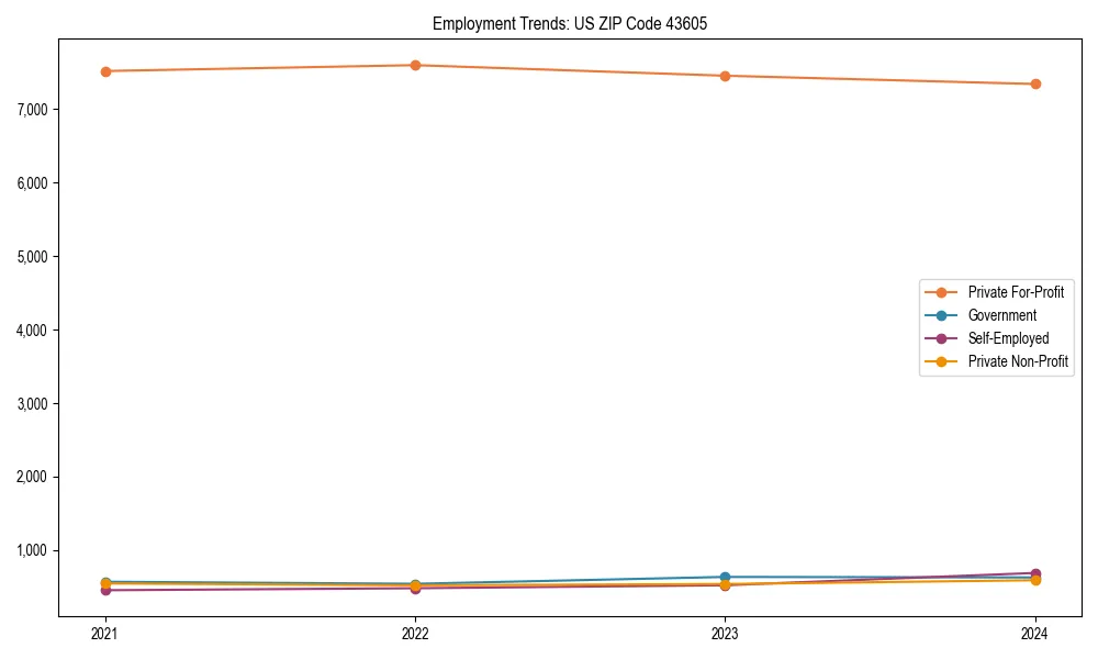 Long-term employment trends in 