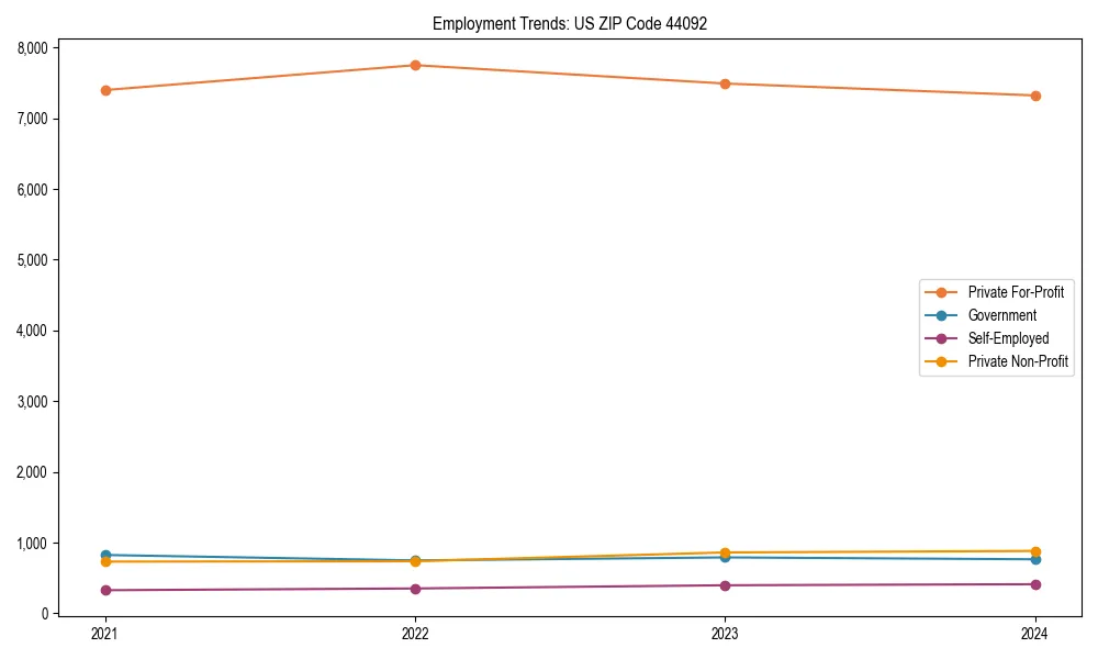 Long-term employment trends in 