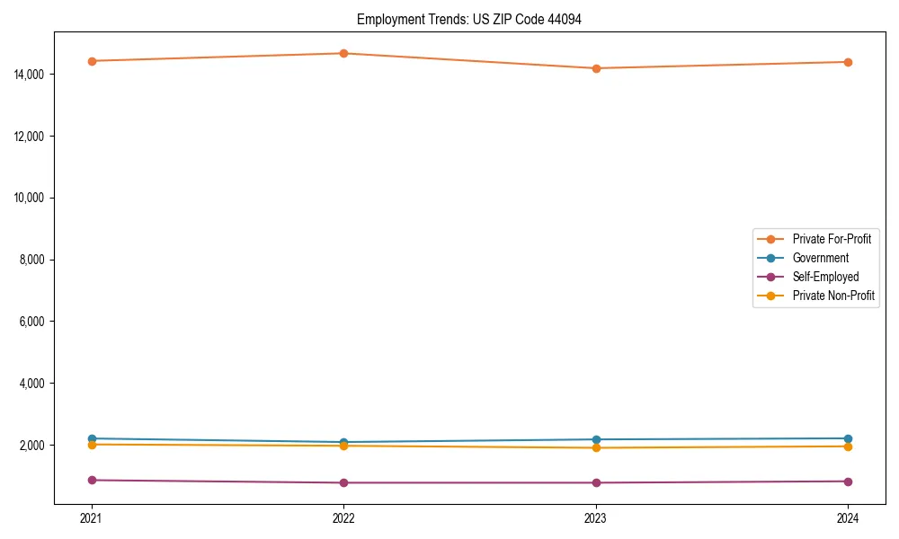 Long-term employment trends in 