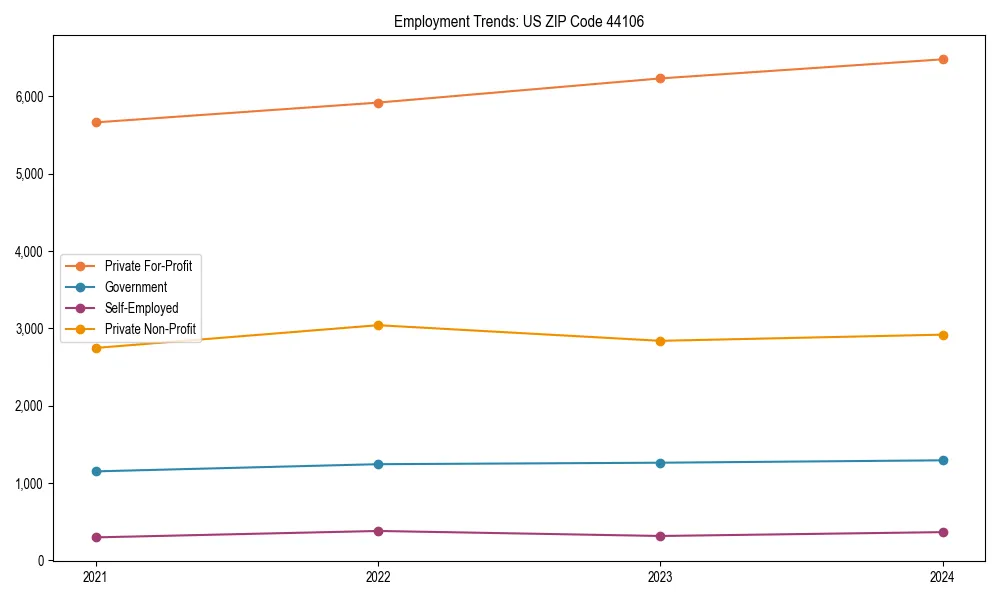Long-term employment trends in 