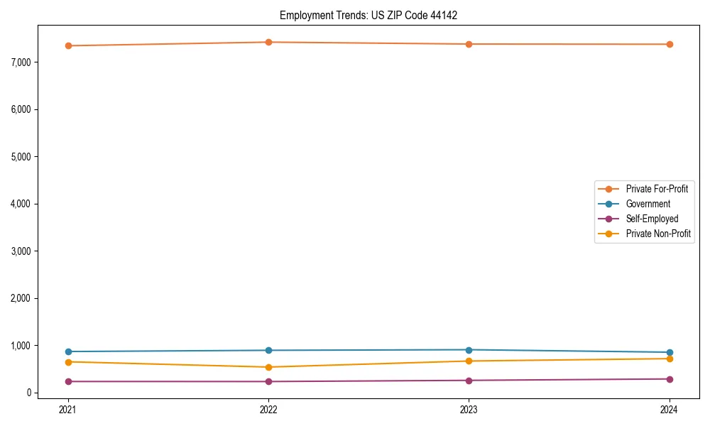 Long-term employment trends in 