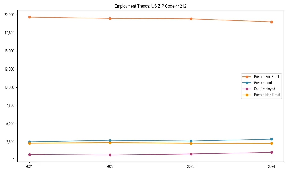 Long-term employment trends in 