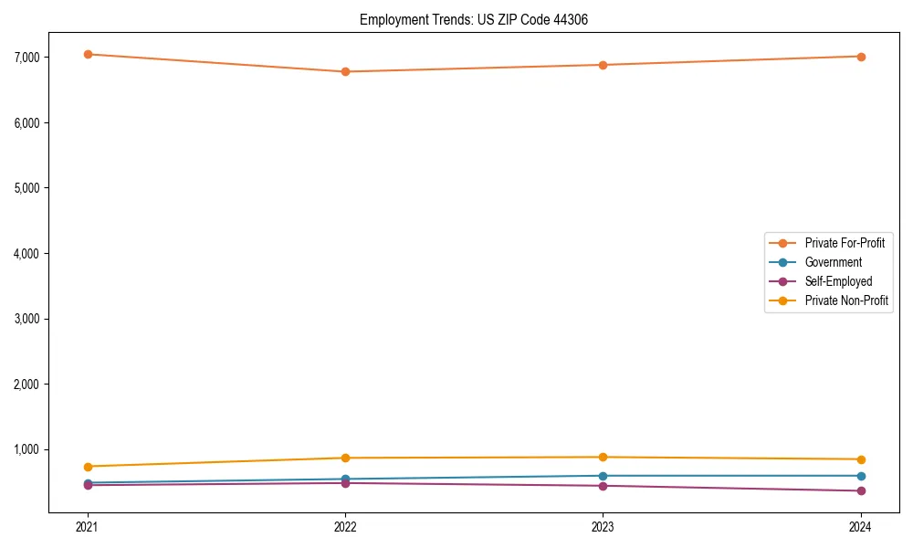 Long-term employment trends in 