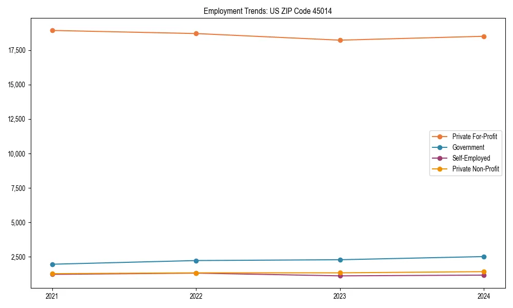 Long-term employment trends in 