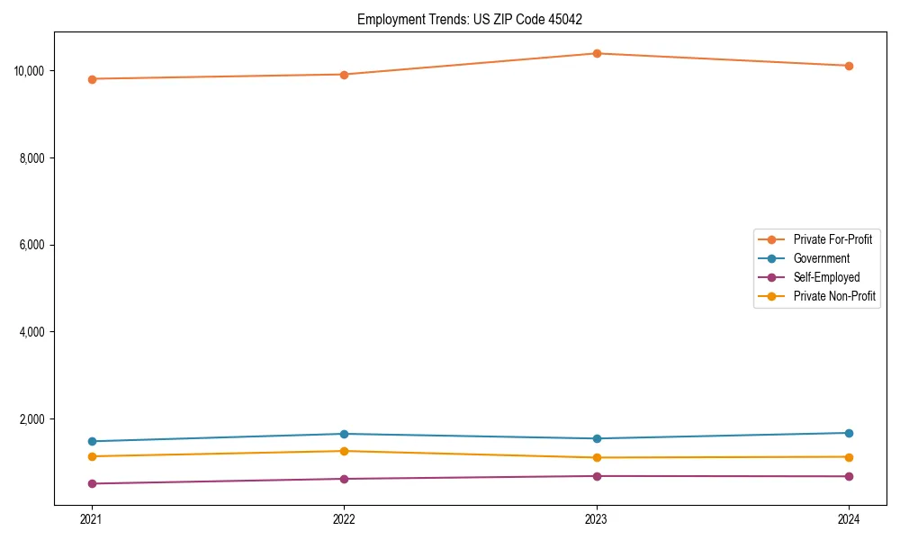 Long-term employment trends in 