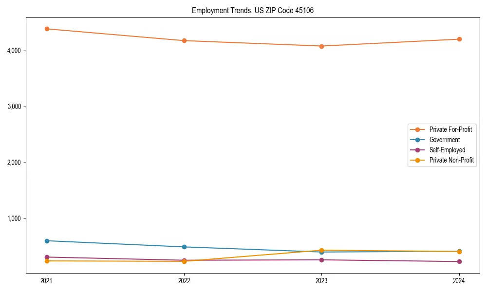Long-term employment trends in 