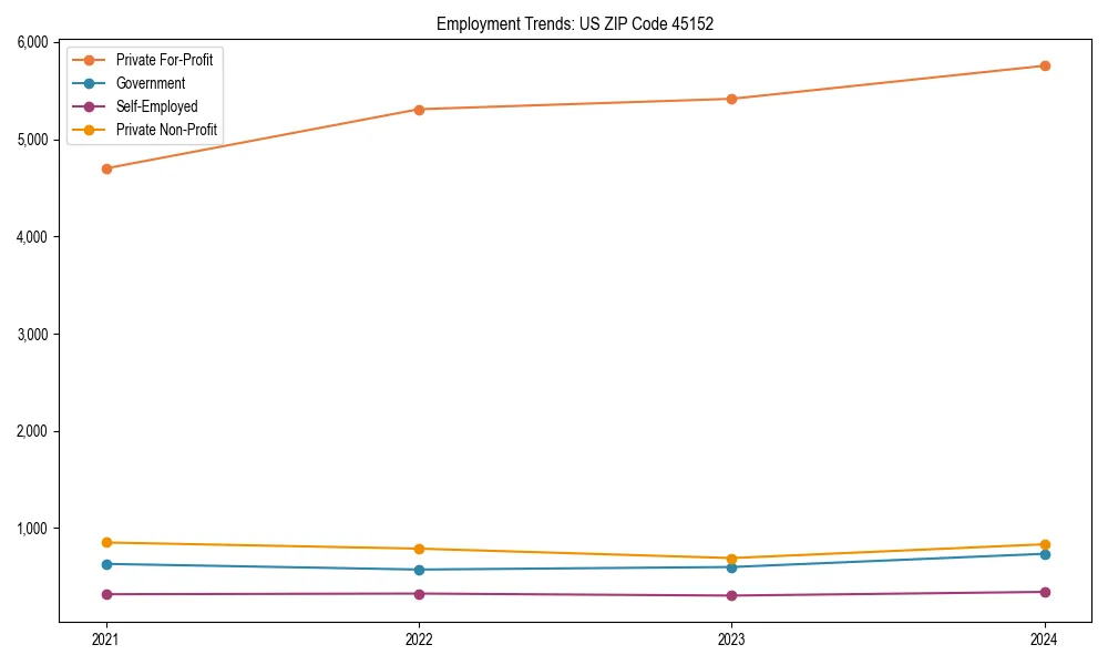 Long-term employment trends in 