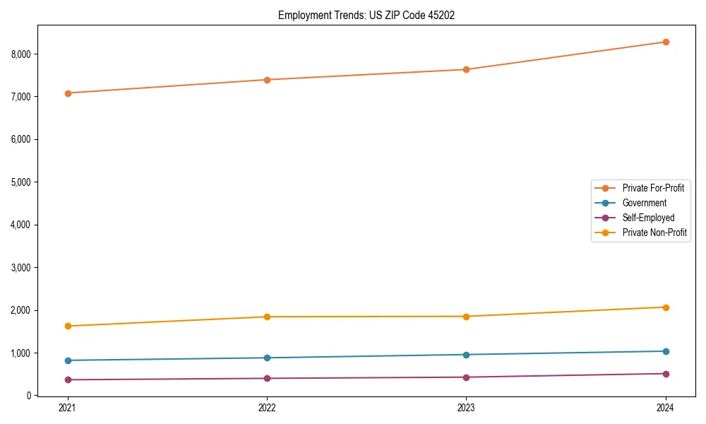 Long-term employment trends in 