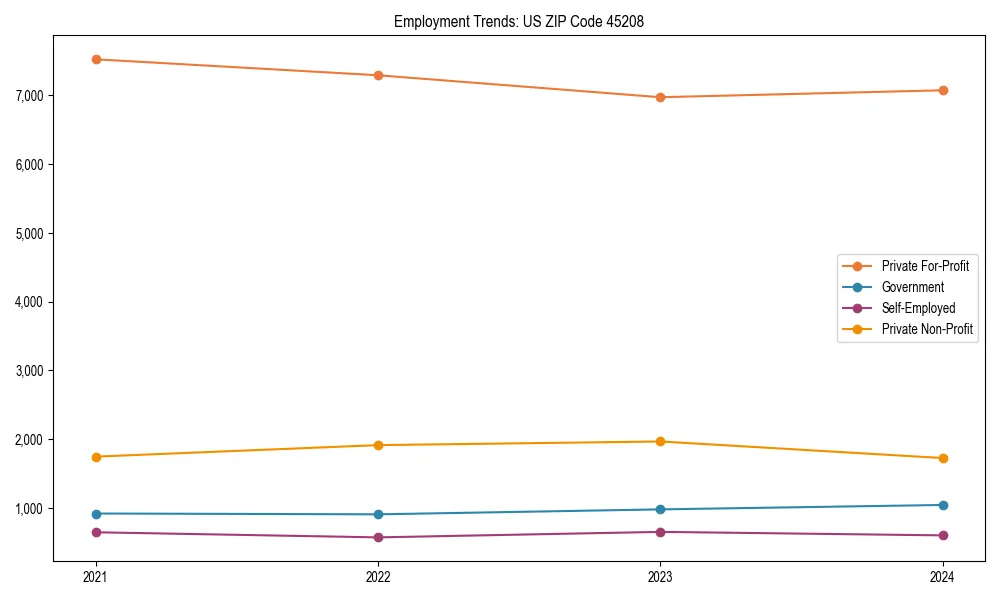 Long-term employment trends in 