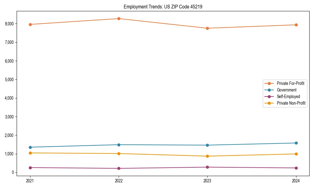 Long-term employment trends in 