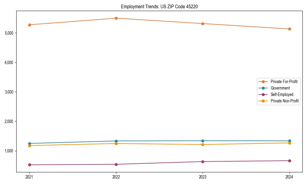 Long-term employment trends in 