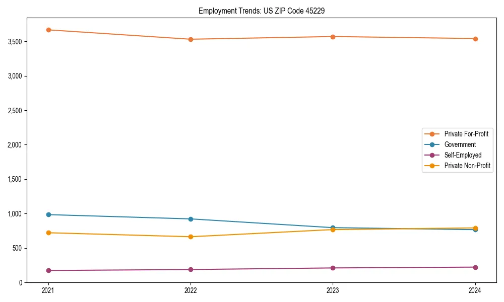 Long-term employment trends in 