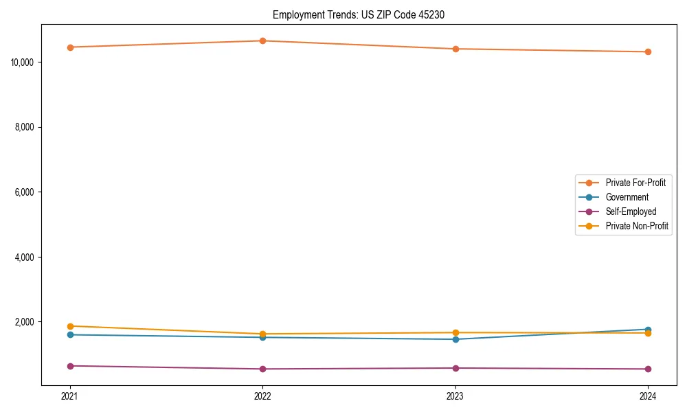 Long-term employment trends in 