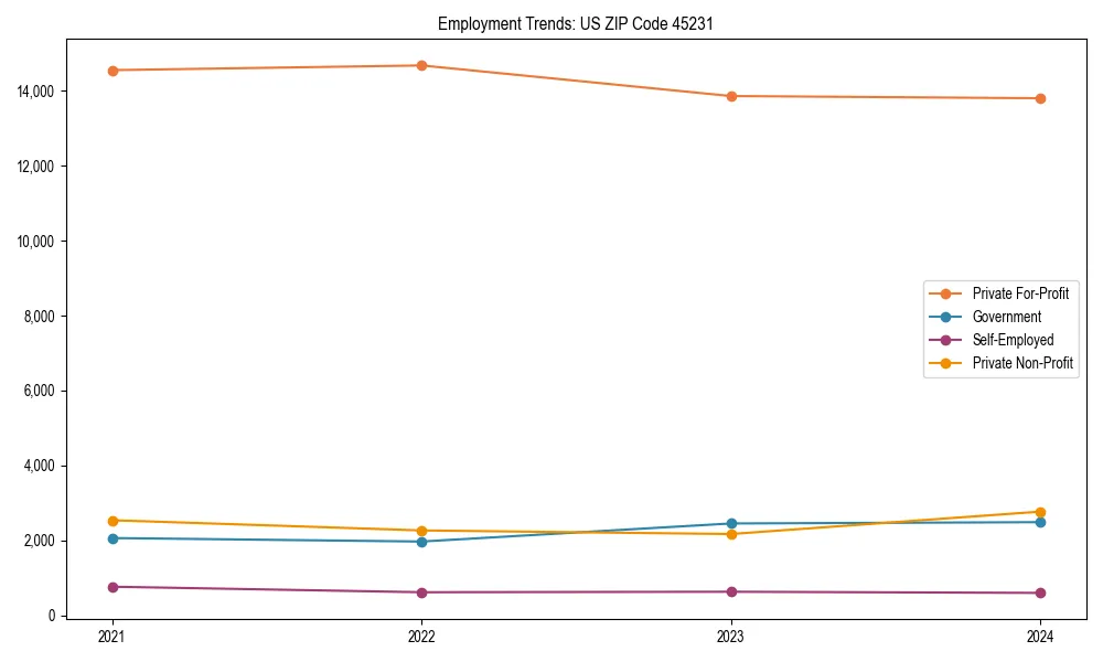 Long-term employment trends in 