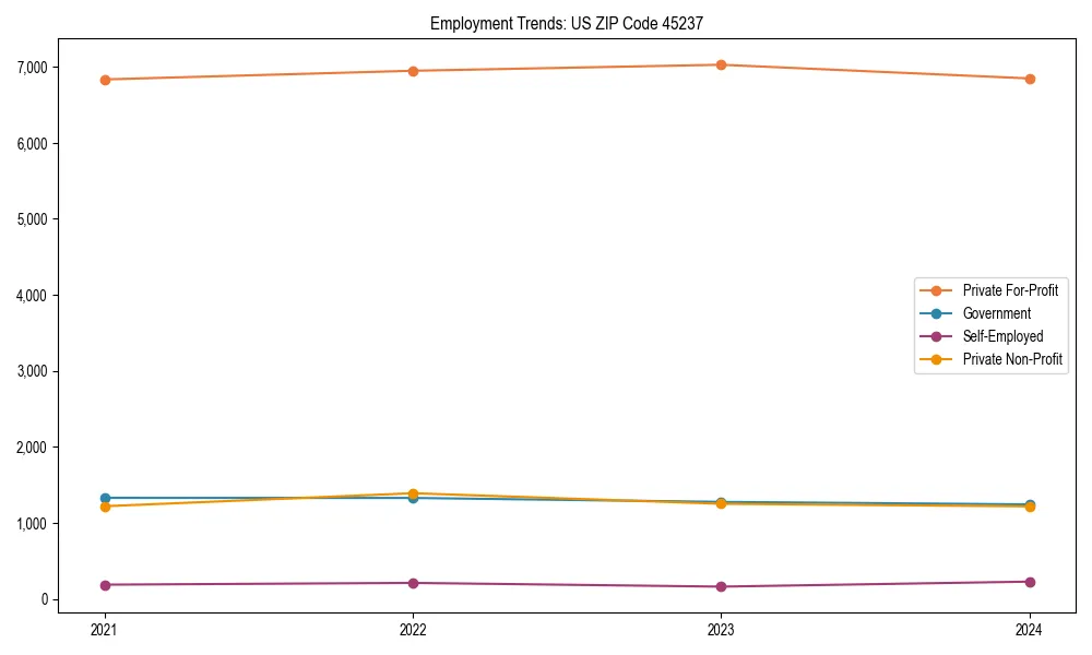 Long-term employment trends in 