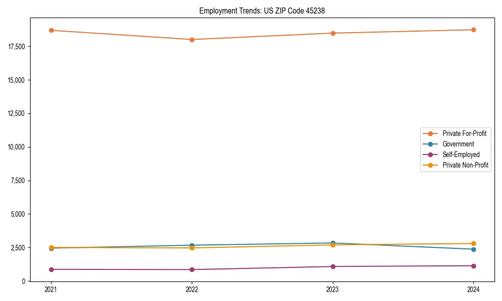 Long-term employment trends in 