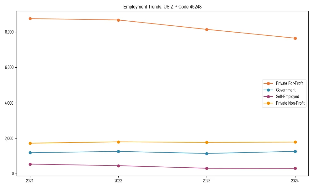 Long-term employment trends in 