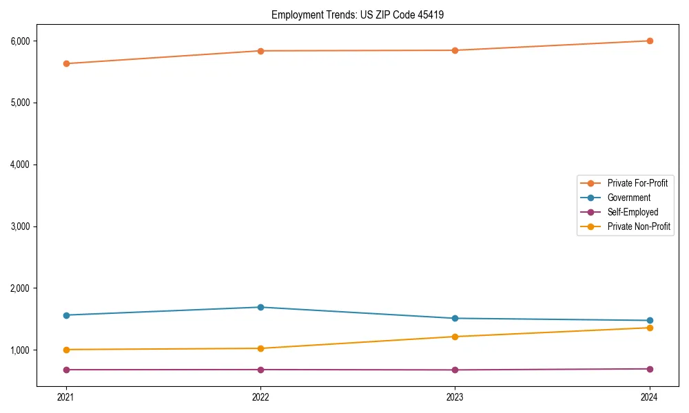 Long-term employment trends in 