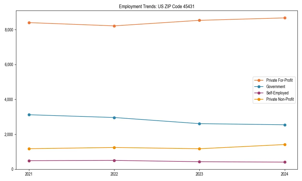 Long-term employment trends in 
