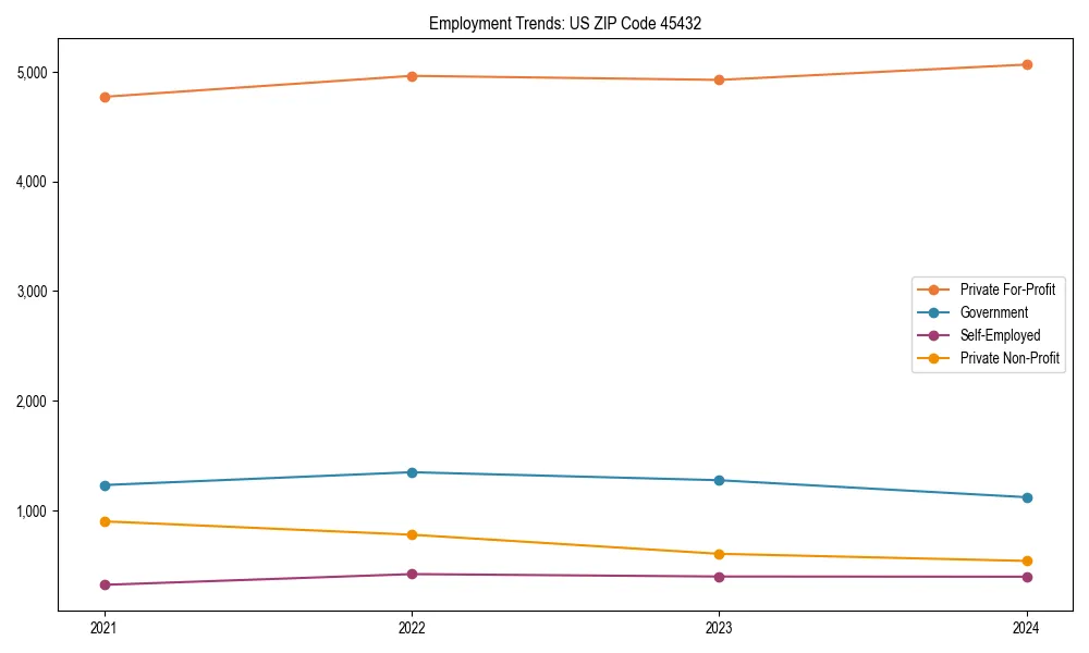 Long-term employment trends in 