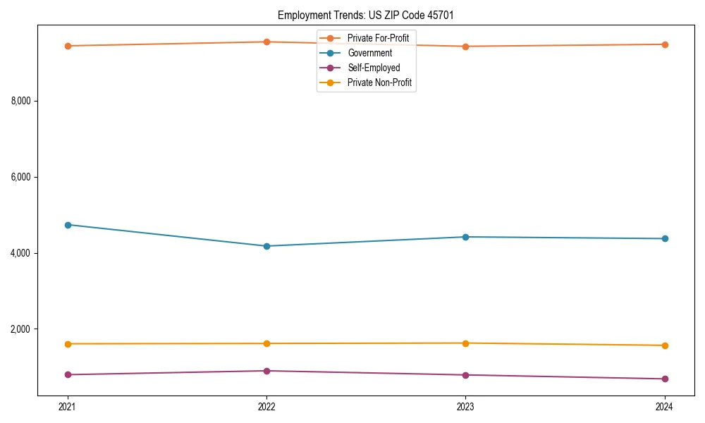 Long-term employment trends in 
