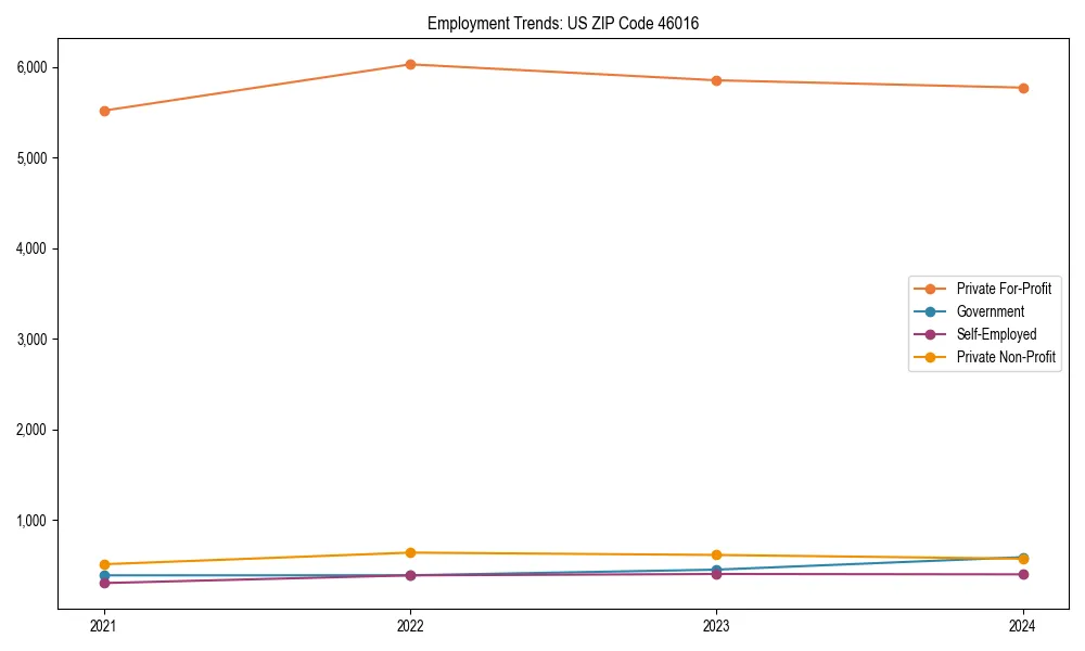 Long-term employment trends in 