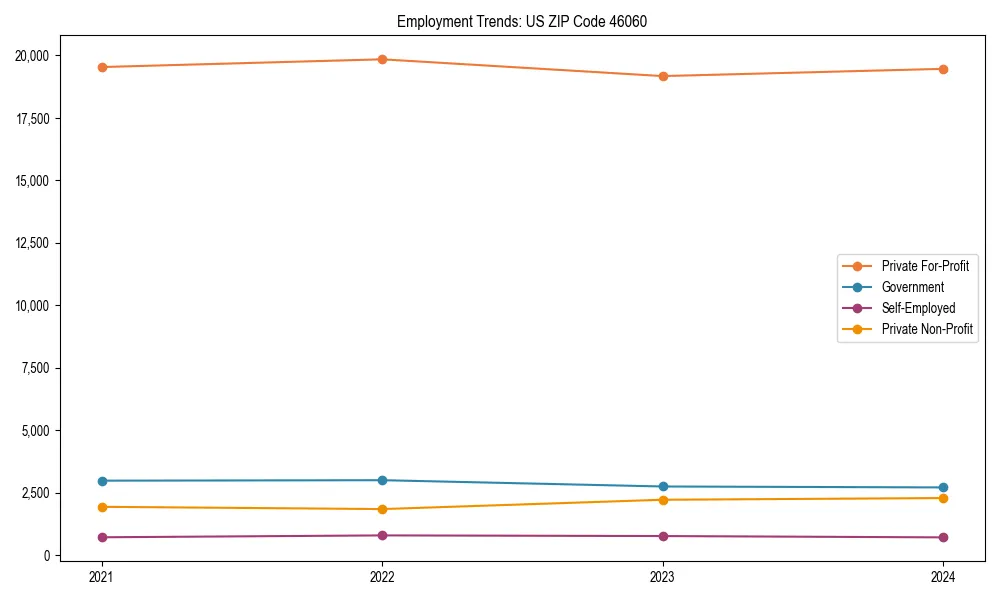 Long-term employment trends in 