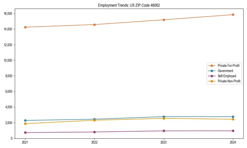 Long-term employment trends in 