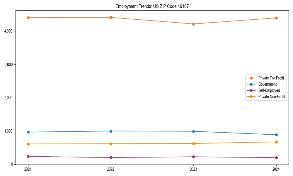 Long-term employment trends in 