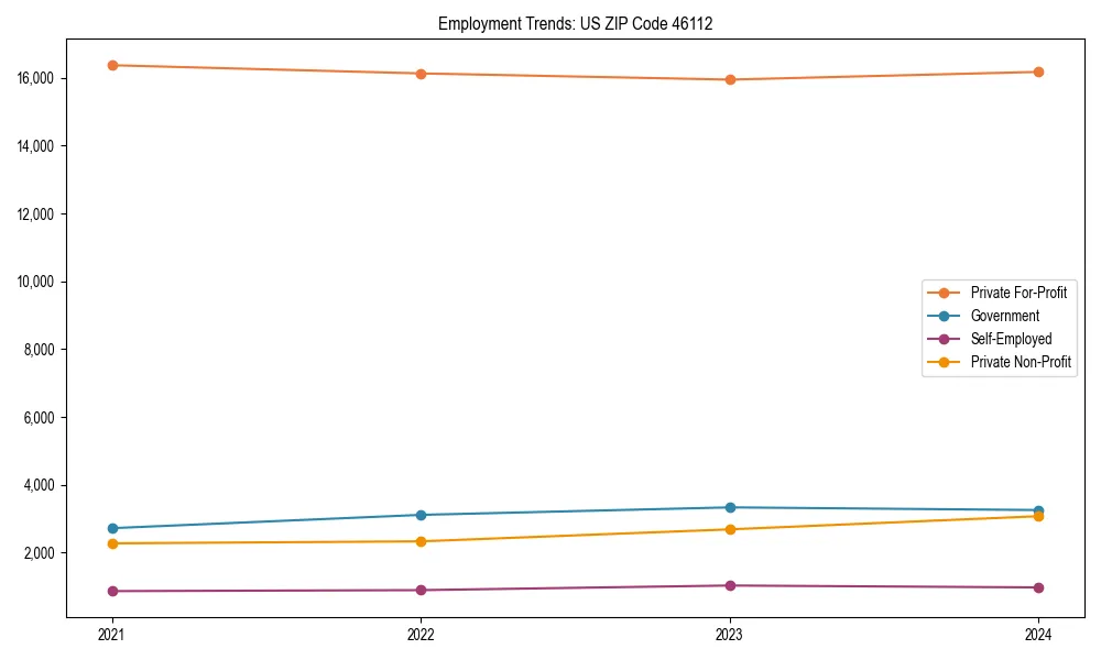 Long-term employment trends in 