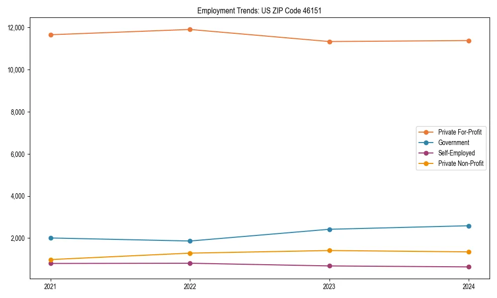 Long-term employment trends in 