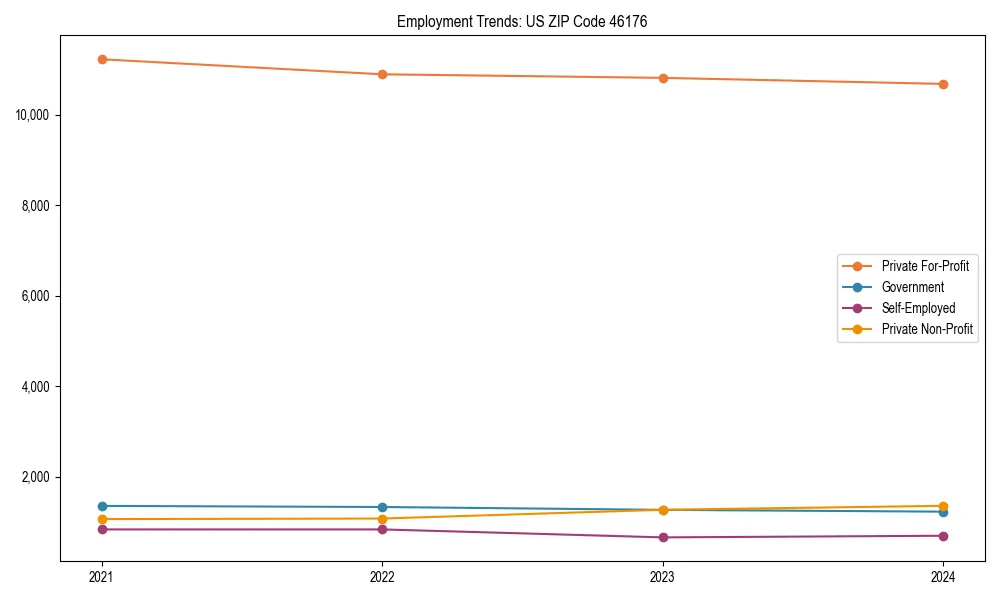 Long-term employment trends in 