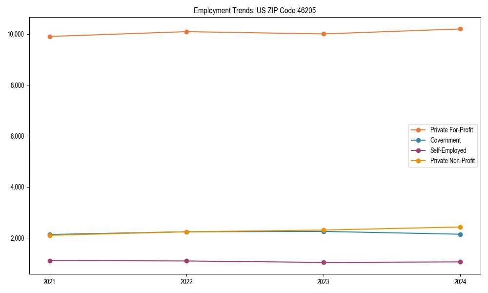 Long-term employment trends in 