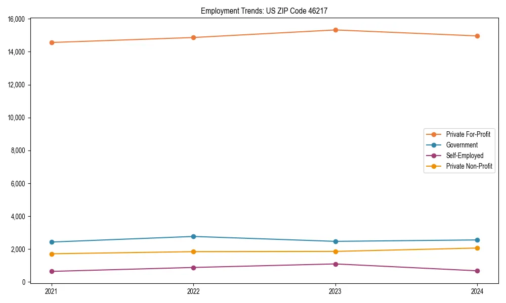 Long-term employment trends in 