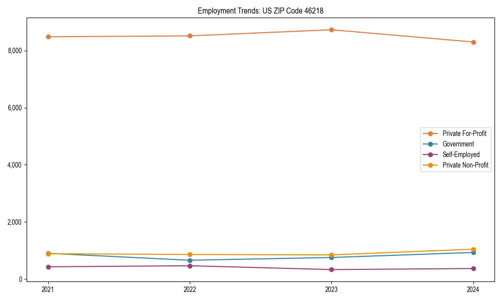 Long-term employment trends in 
