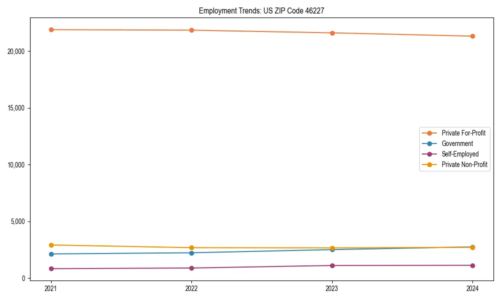 Long-term employment trends in 