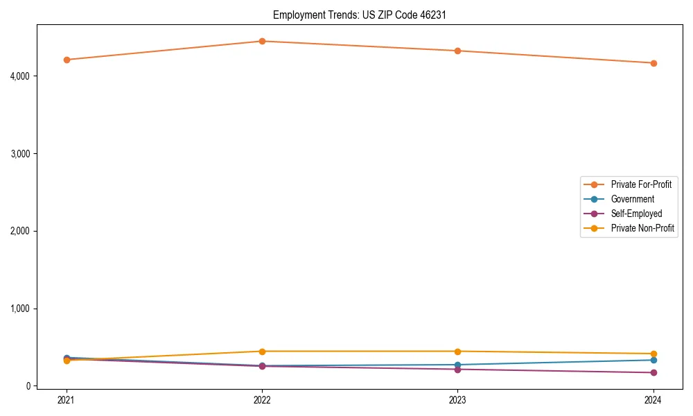 Long-term employment trends in 