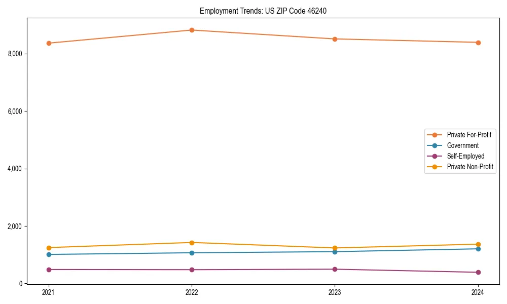 Long-term employment trends in 