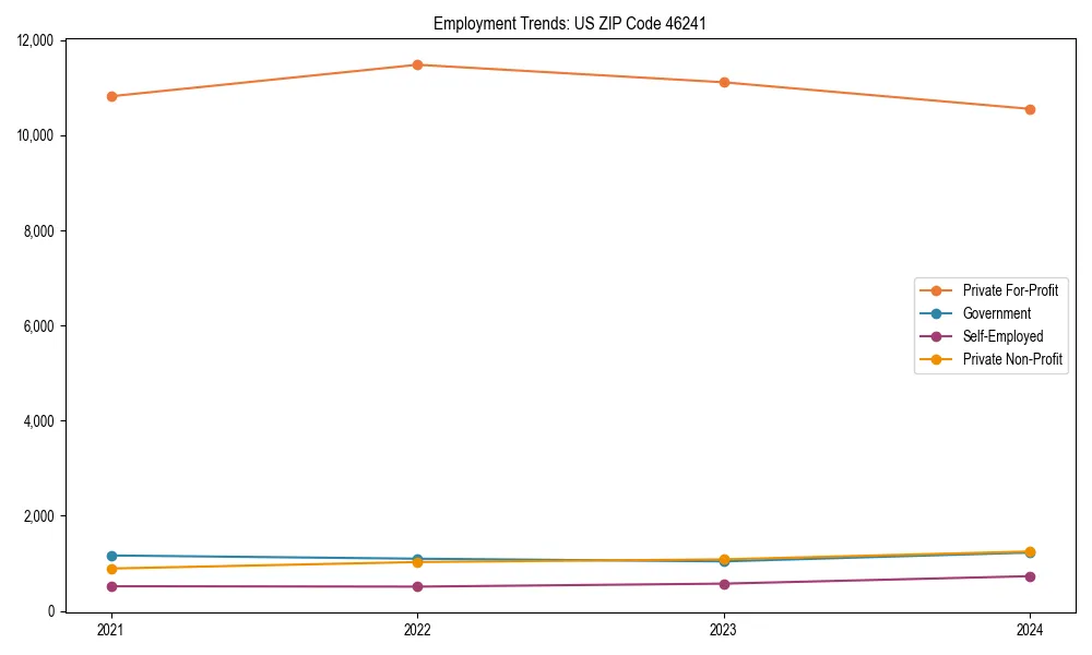 Long-term employment trends in 