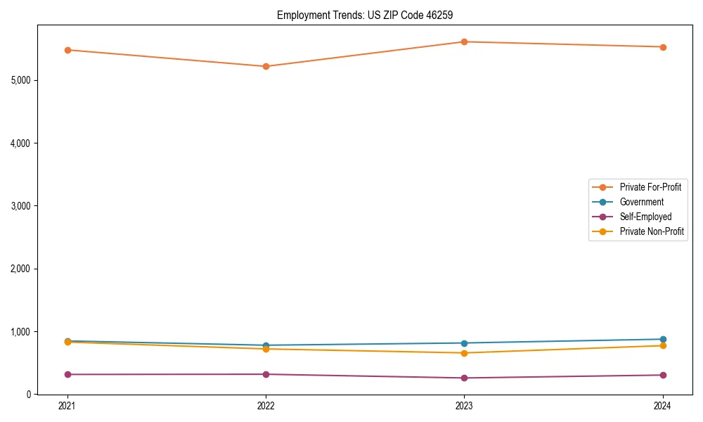 Long-term employment trends in 