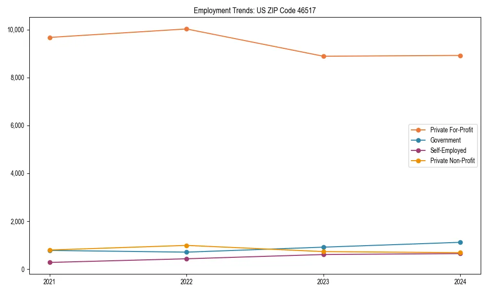 Long-term employment trends in 