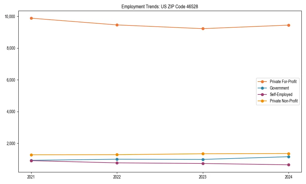 Long-term employment trends in 