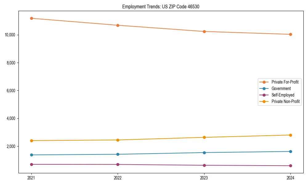 Long-term employment trends in 