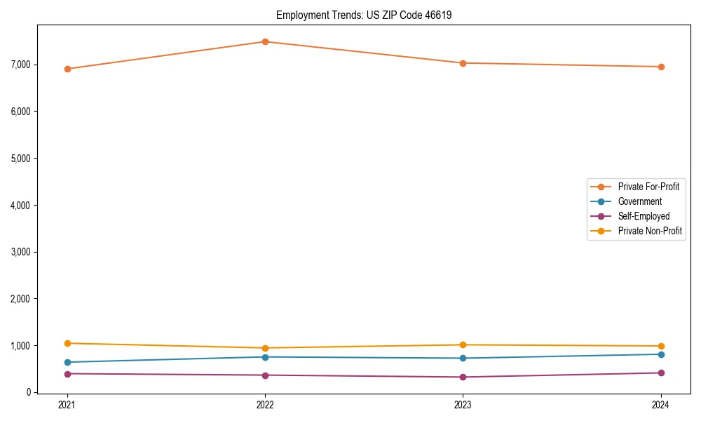 Long-term employment trends in 