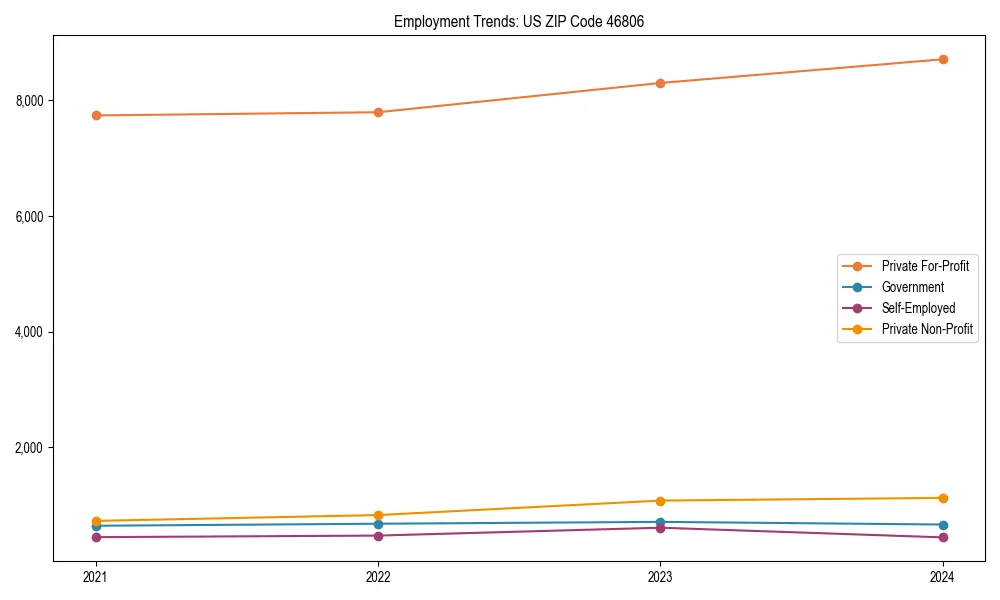 Long-term employment trends in 